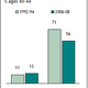 Image for article titled More Women Aren't Having Children—But Which Women?